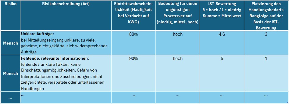 Risikobewertung Kinderschutz Jugendamt recht partner