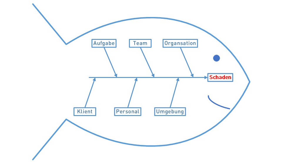 Risikomanagement in der Eingliederungshilfe Besondere Wohnform Recht Partner